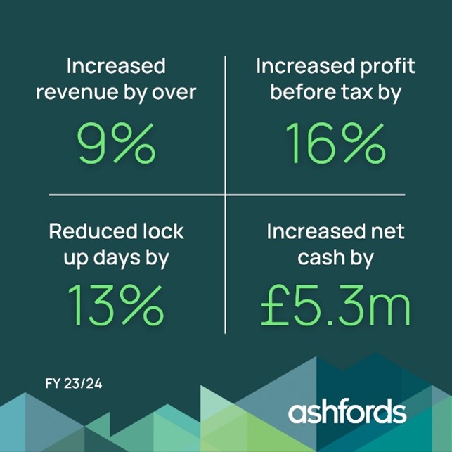 An infographic displaying the firm's financial stats